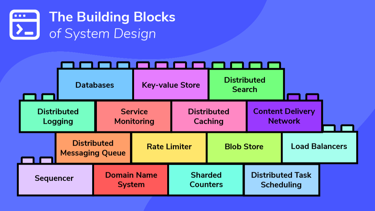 Machine learning system design