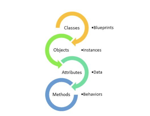 what-is-object-oriented-programming-oop-explained-in-depth