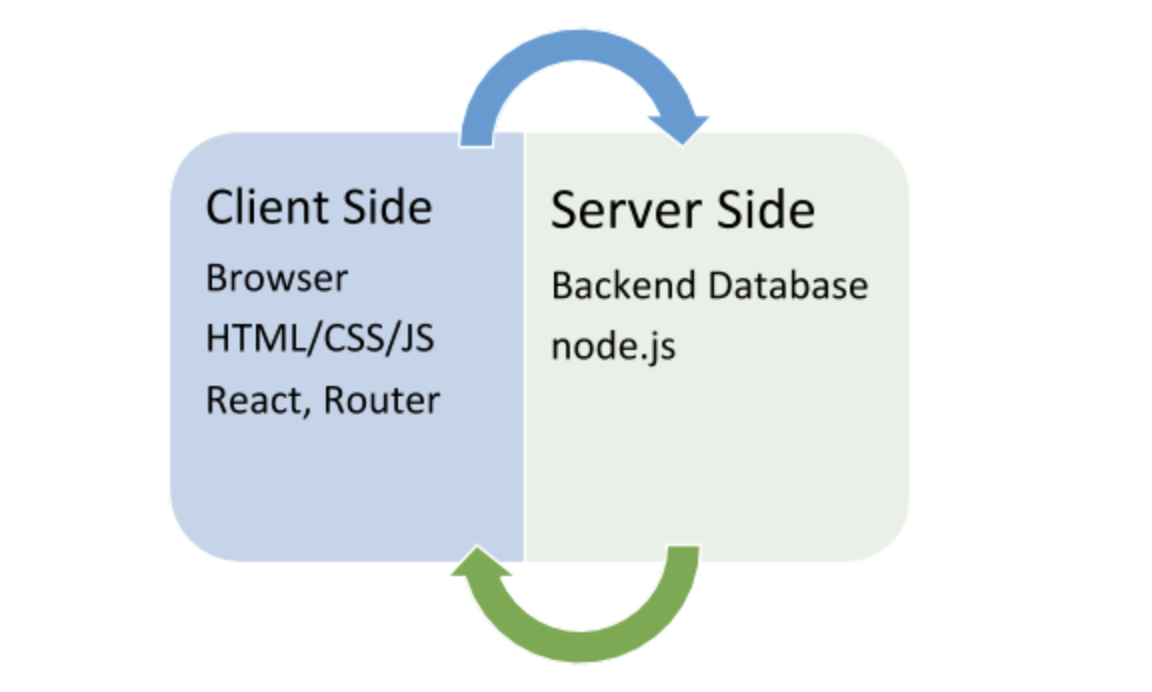 Side meaning. Основы React Router. React Router Guard.