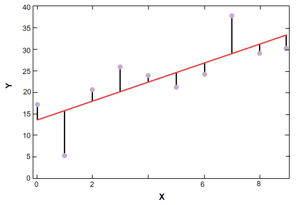 Scikit Learn Tutorial How To Implement Linear Regression 1523