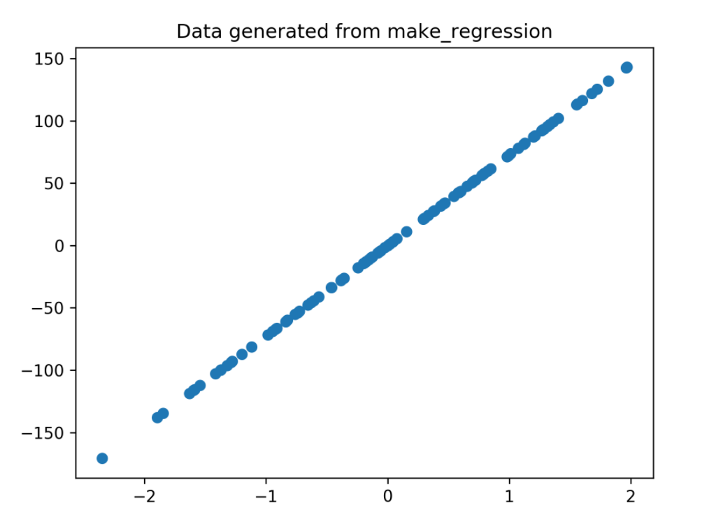 Scikit Learn Tutorial How To Implement Linear Regression 0056