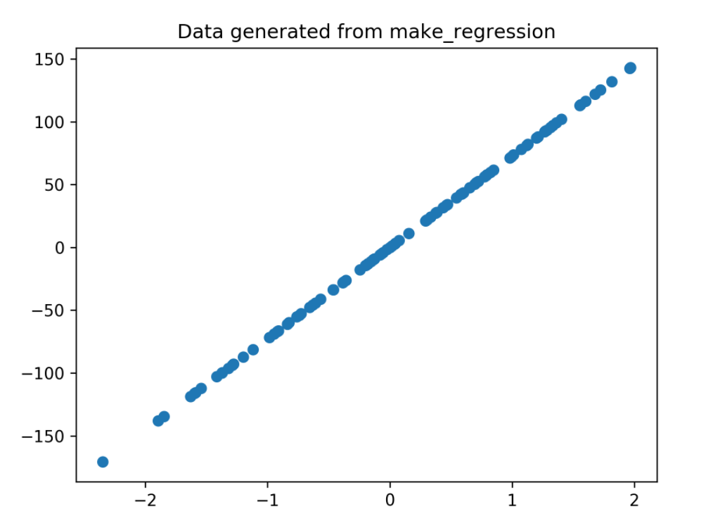 Linear regression sklearn. Линейная регрессия Python. Обучение линейной регрессии.