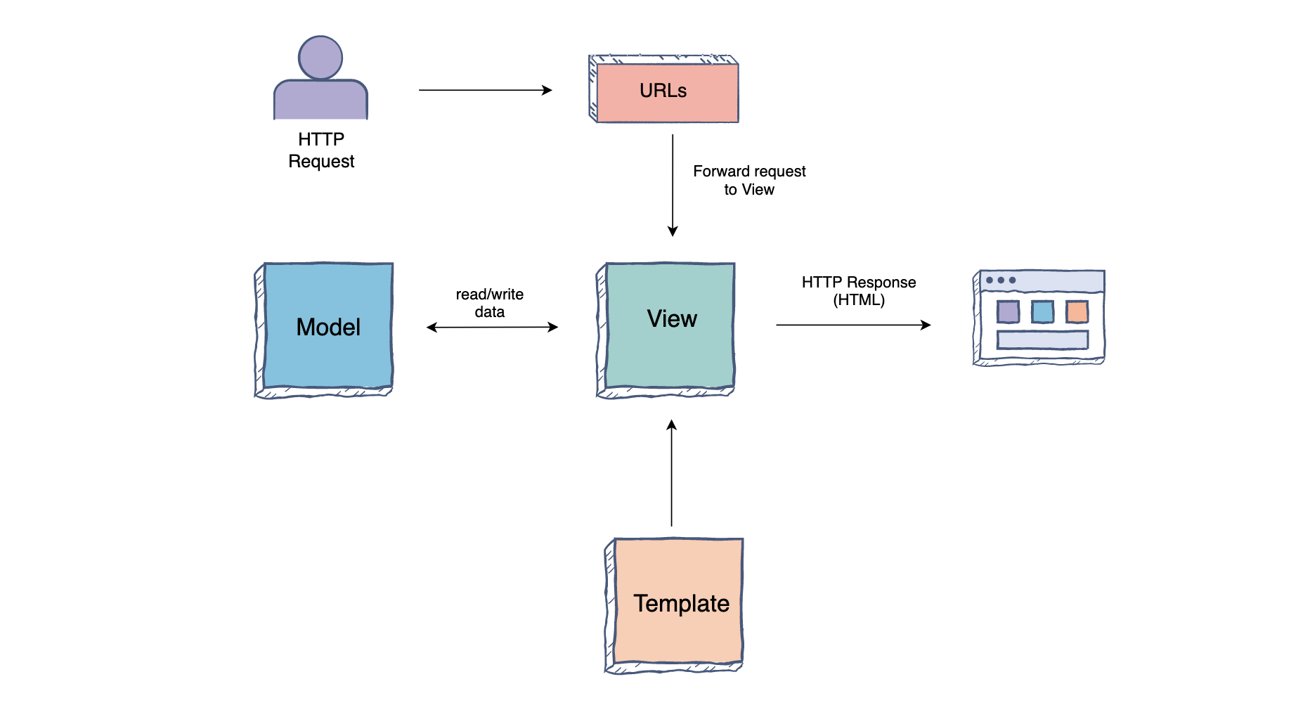 what-is-django-python-build-your-first-program-from-scratch