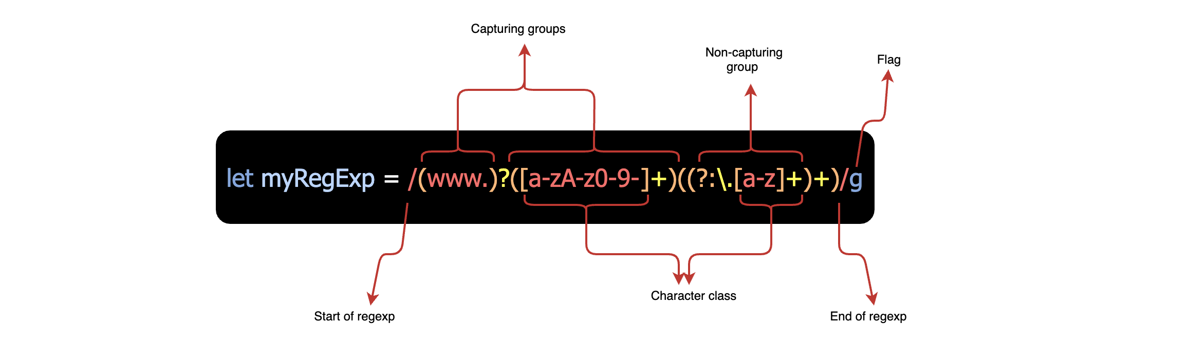 what-are-regex-javascript-regular-expressions-in-5-minutes