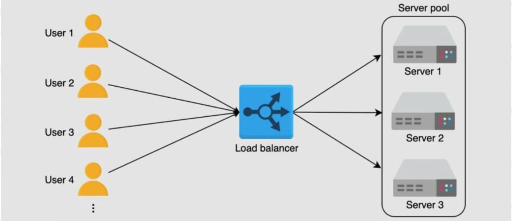 Load balancer in action