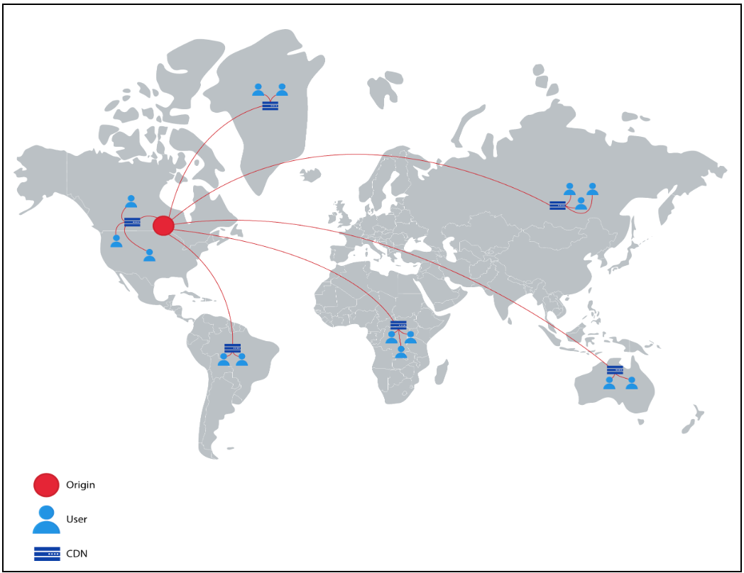 Content spread over a geographically distributed CDN