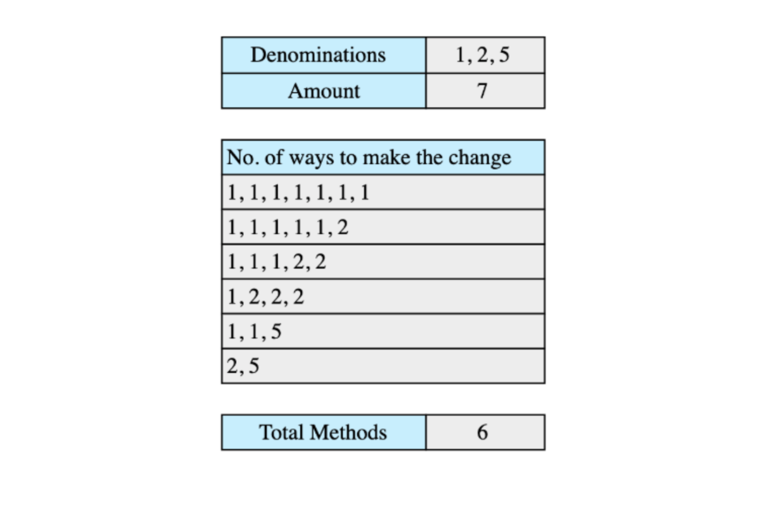 amazon problem solving interview questions