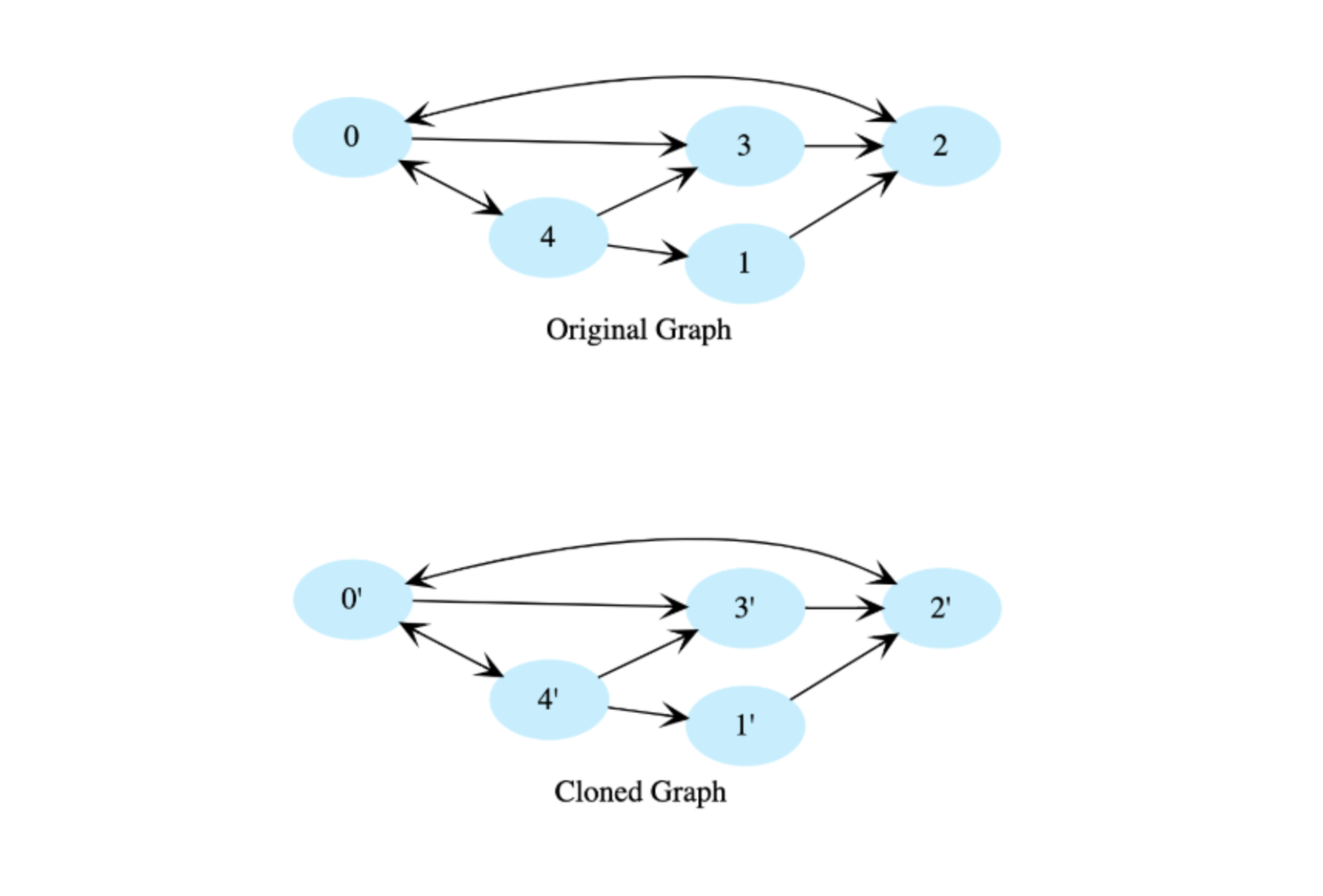 amazon problem solving interview questions