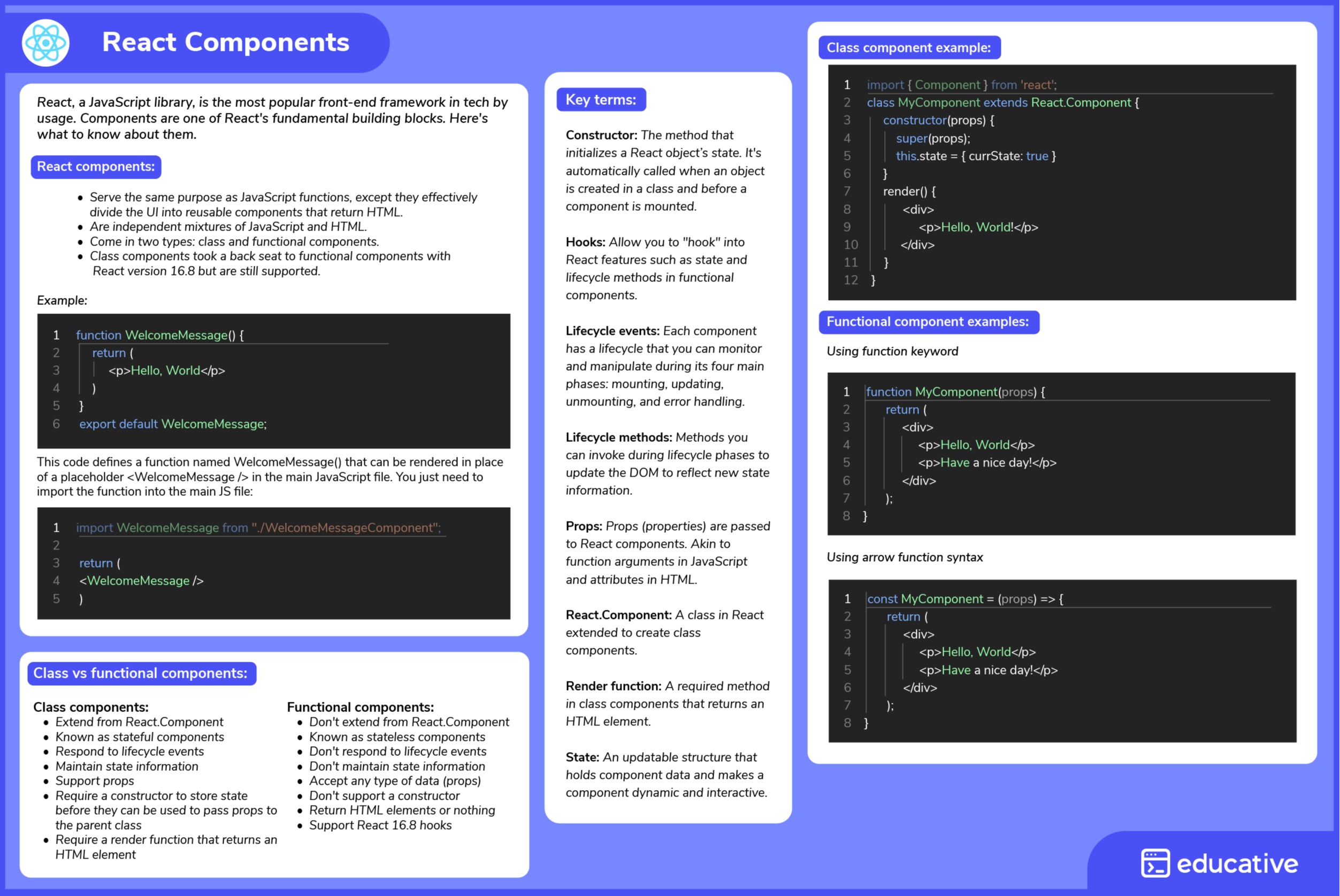 Cheat sheet: React components