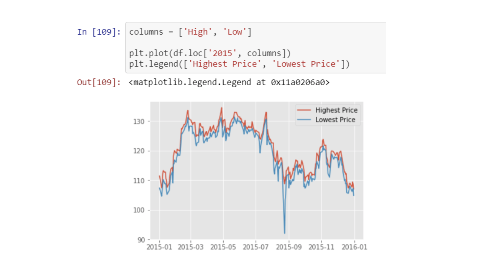 Python can connect directly to your database for automated updates. Source: NobleDesktop