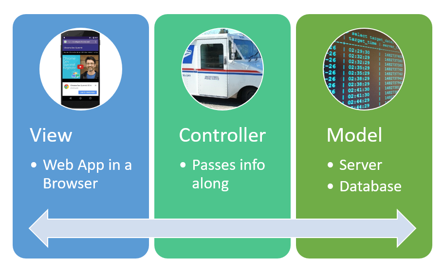 mvc architecture diagram