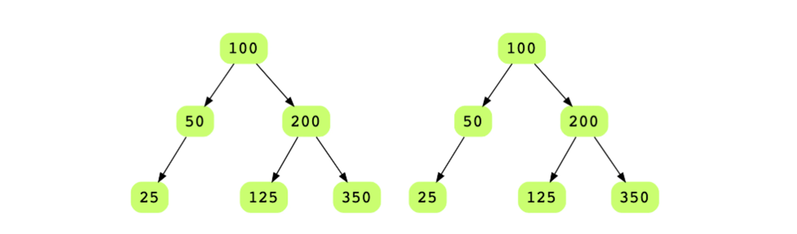 Determine if two binary trees are identical