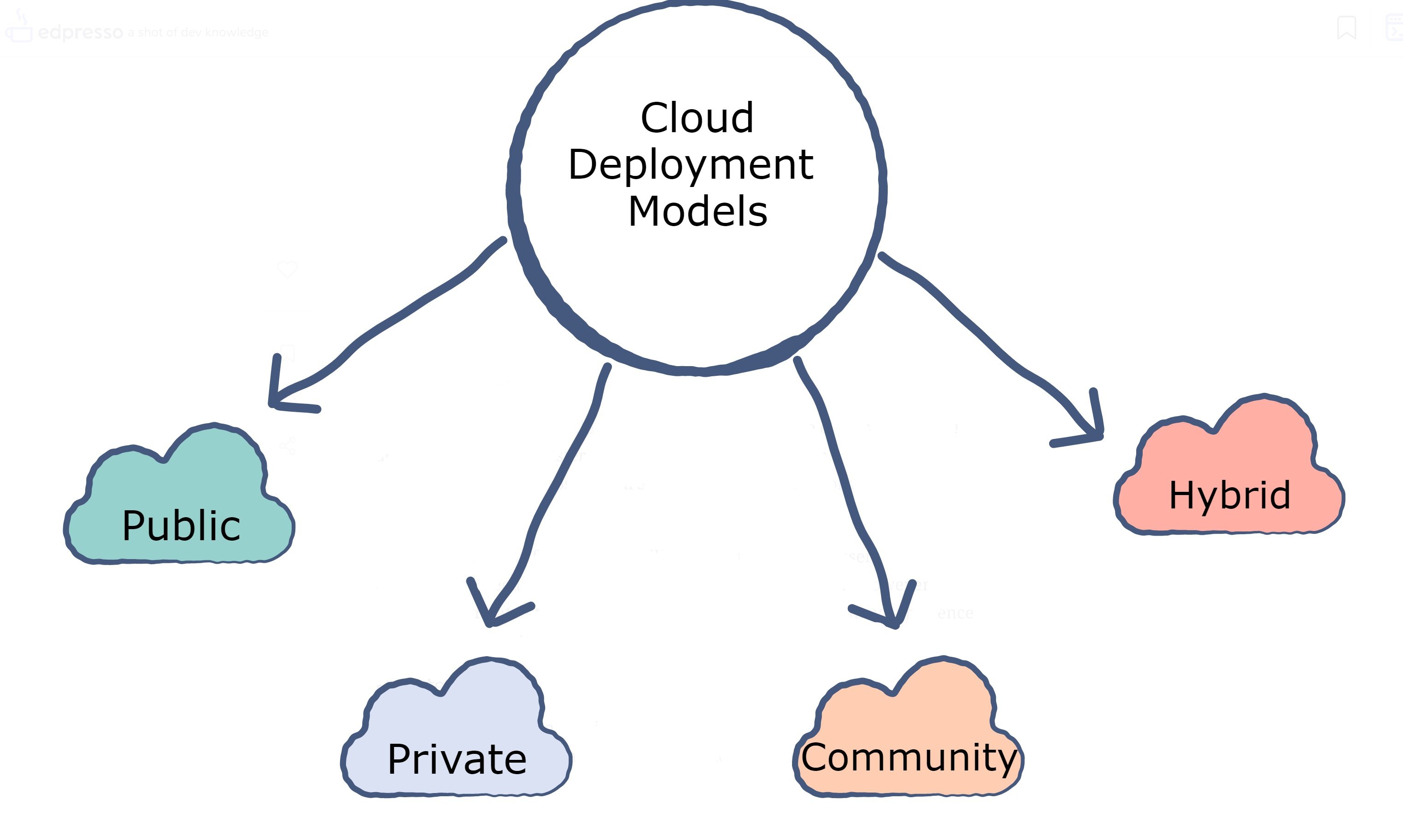 Roadmap to cloud jobs: How and why to become a cloud engineer