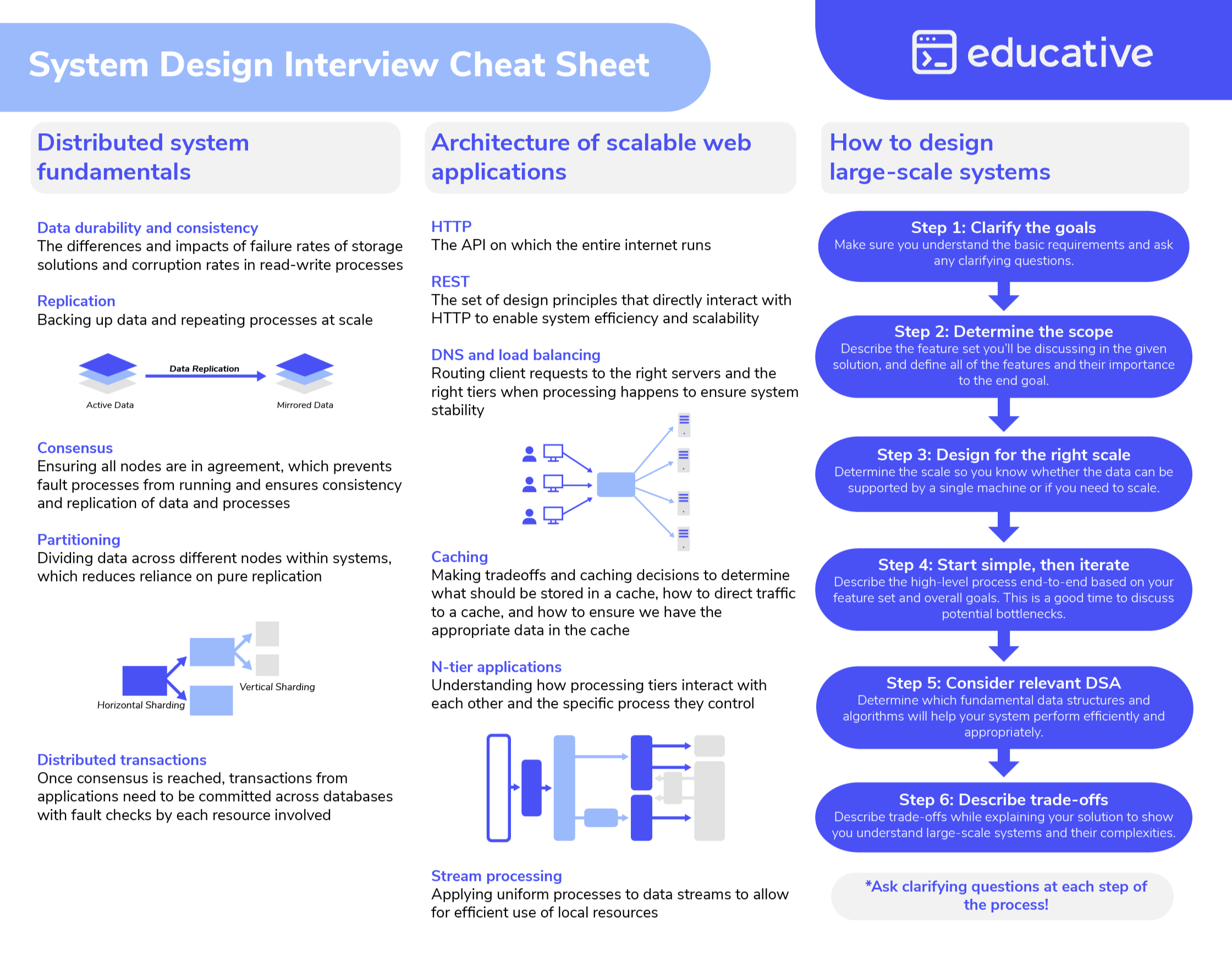 cheatsheet|800