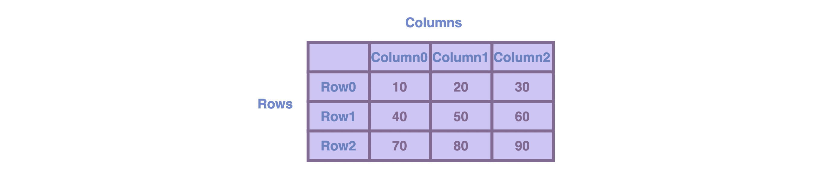 two-dimensional array diagram