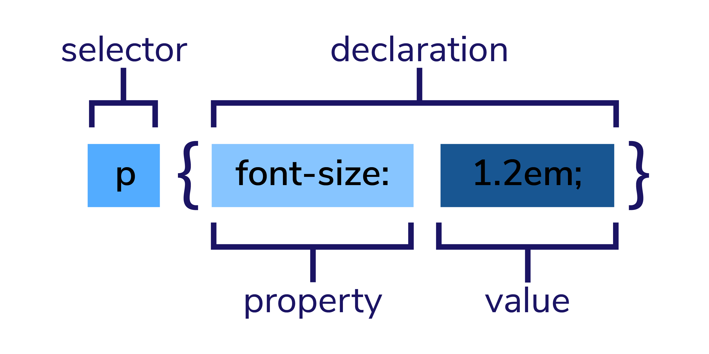 Css selector. CSS селекторы. CSS селекторы Cypress. Вложенный селектор CSS. CSS Selectors Cheat Sheet.