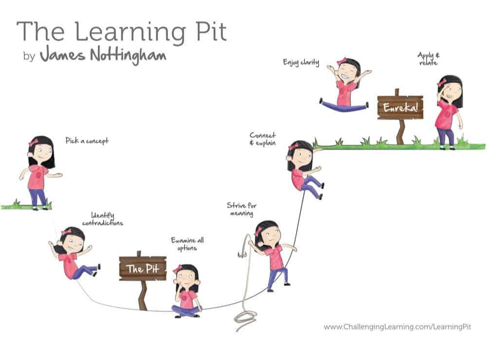 The Learning Pit (Nottingham, 2007, 2010, 2017)