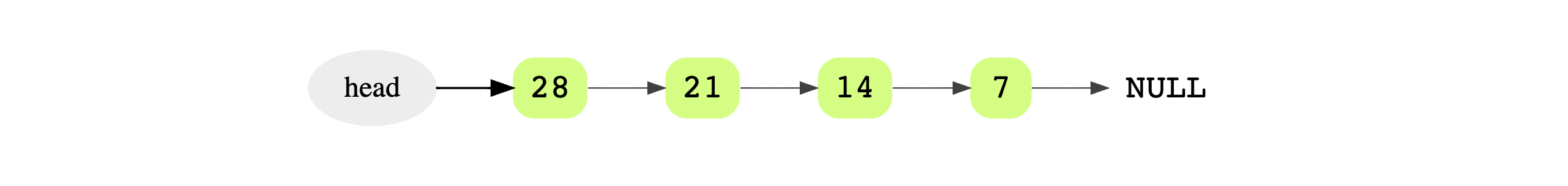 reversed link list diagram