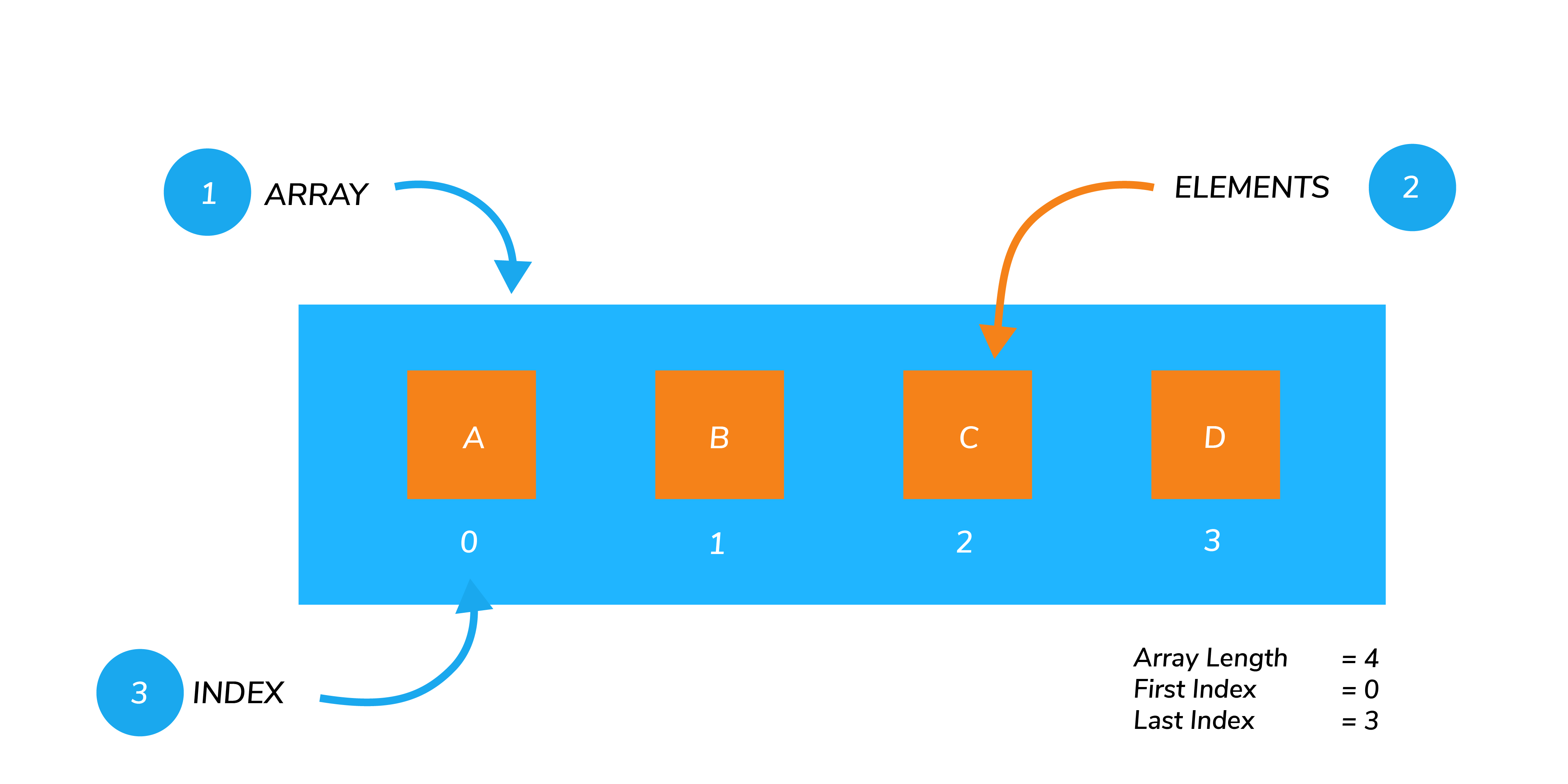 data-structures-101-a-tutorial-on-arrays-in-javascript