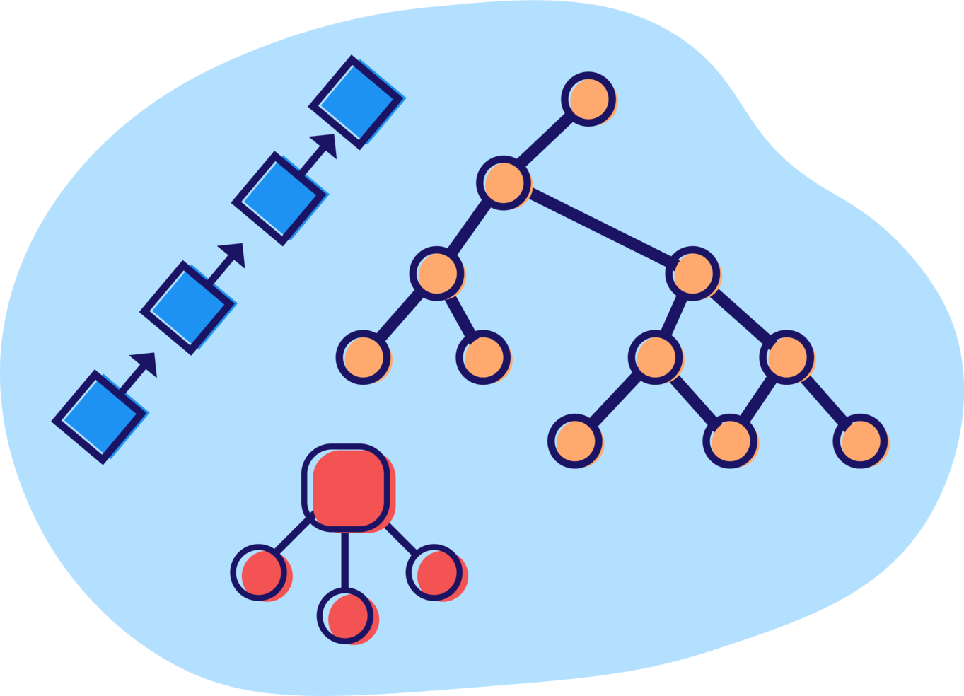 top-data-structures-and-algorithms-every-developer-must-know