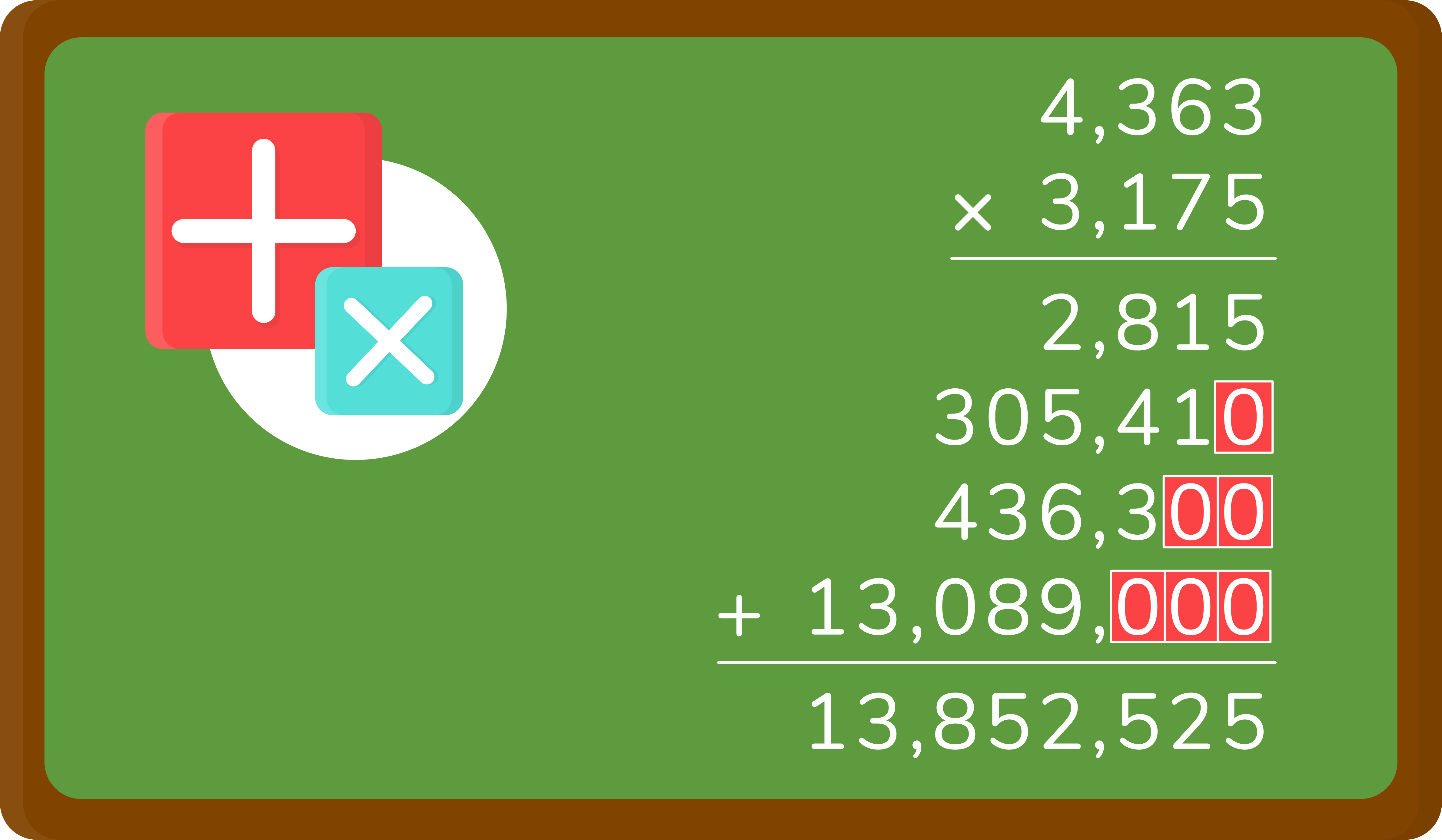 The elementary school method for multiplication