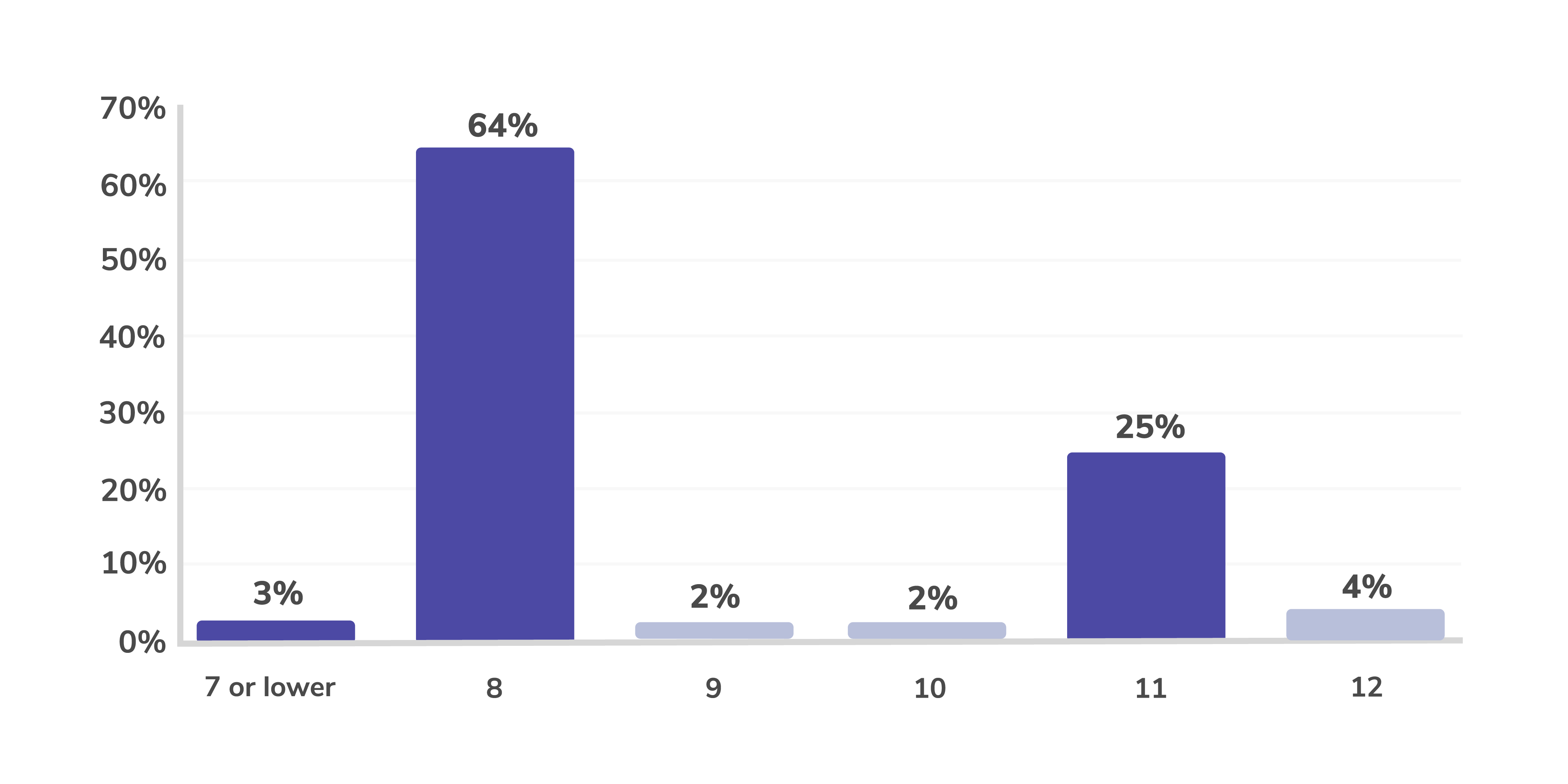 Synk JVM Report, 2020