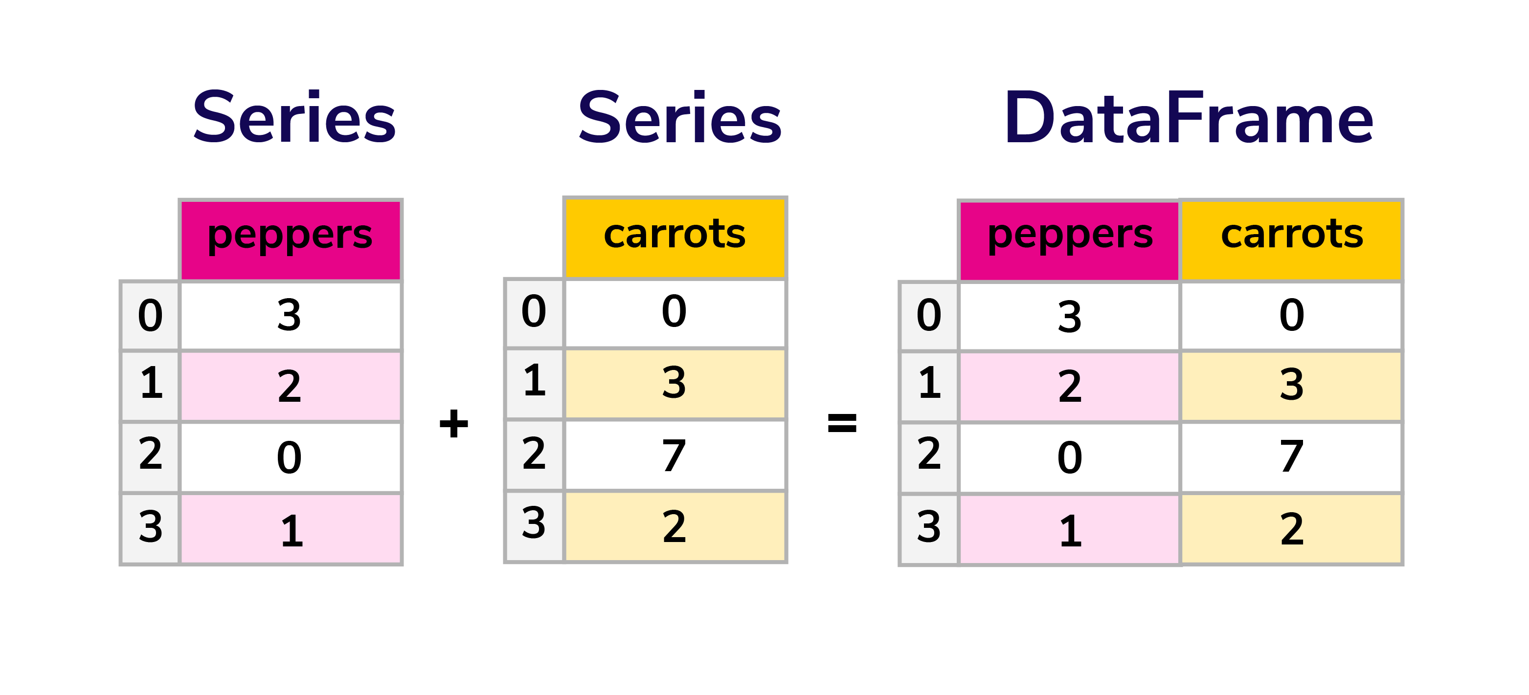 python-pandas-dataframe