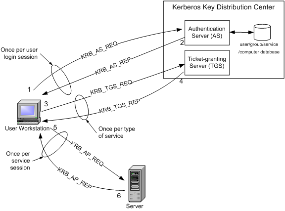 Source: Intel Reference Guide