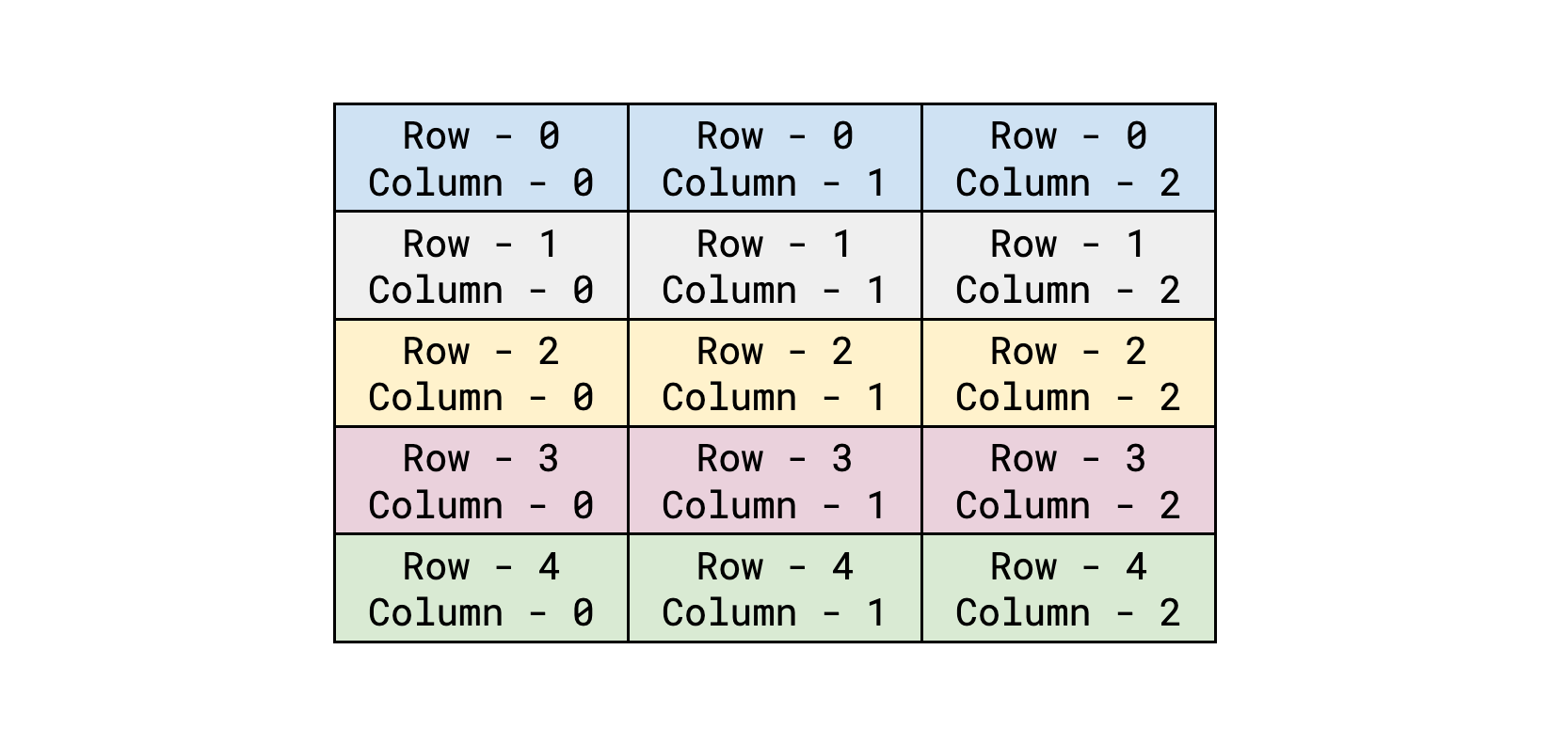 Python Tkinter Tutorial Build A Jumbled Words Game From Scratch 5266