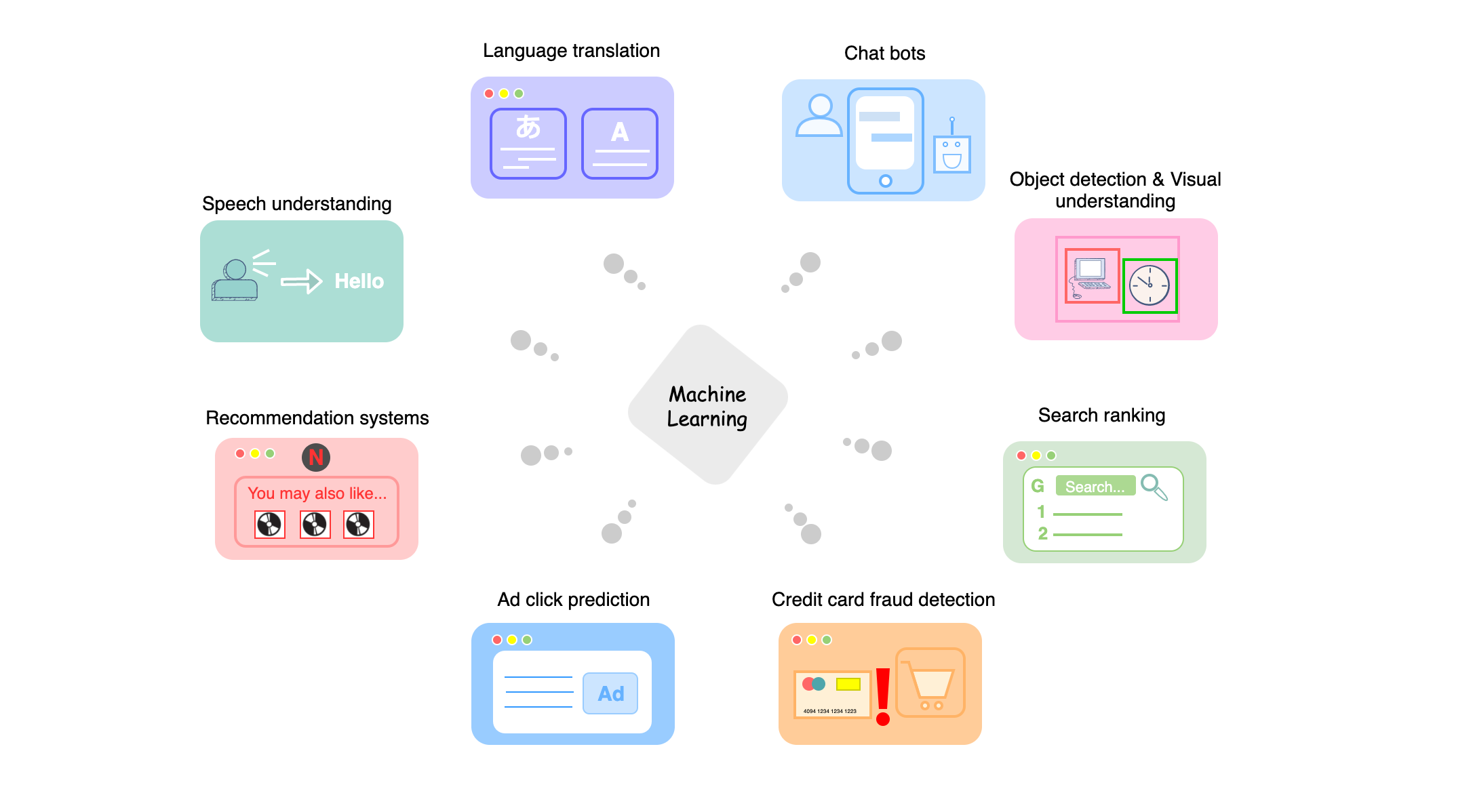 machine learning solutions