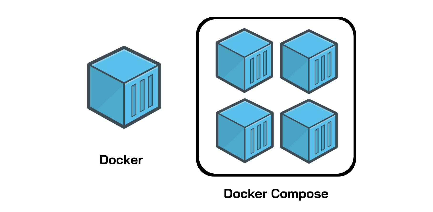 devops-training-create-microservices-and-multiple-containers-with