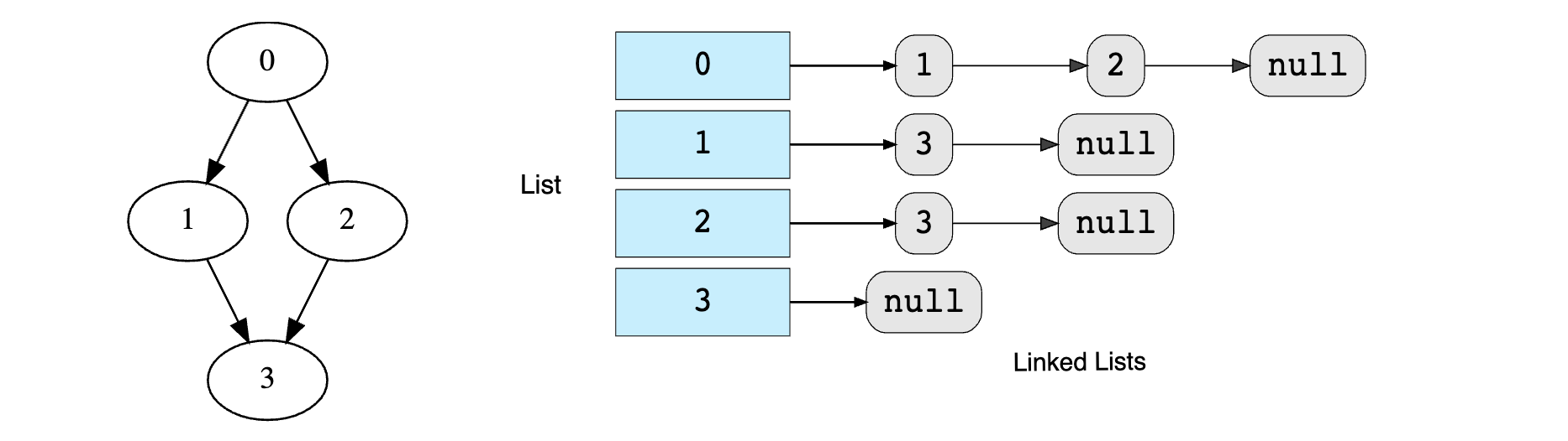 graphical representation of data using javascript