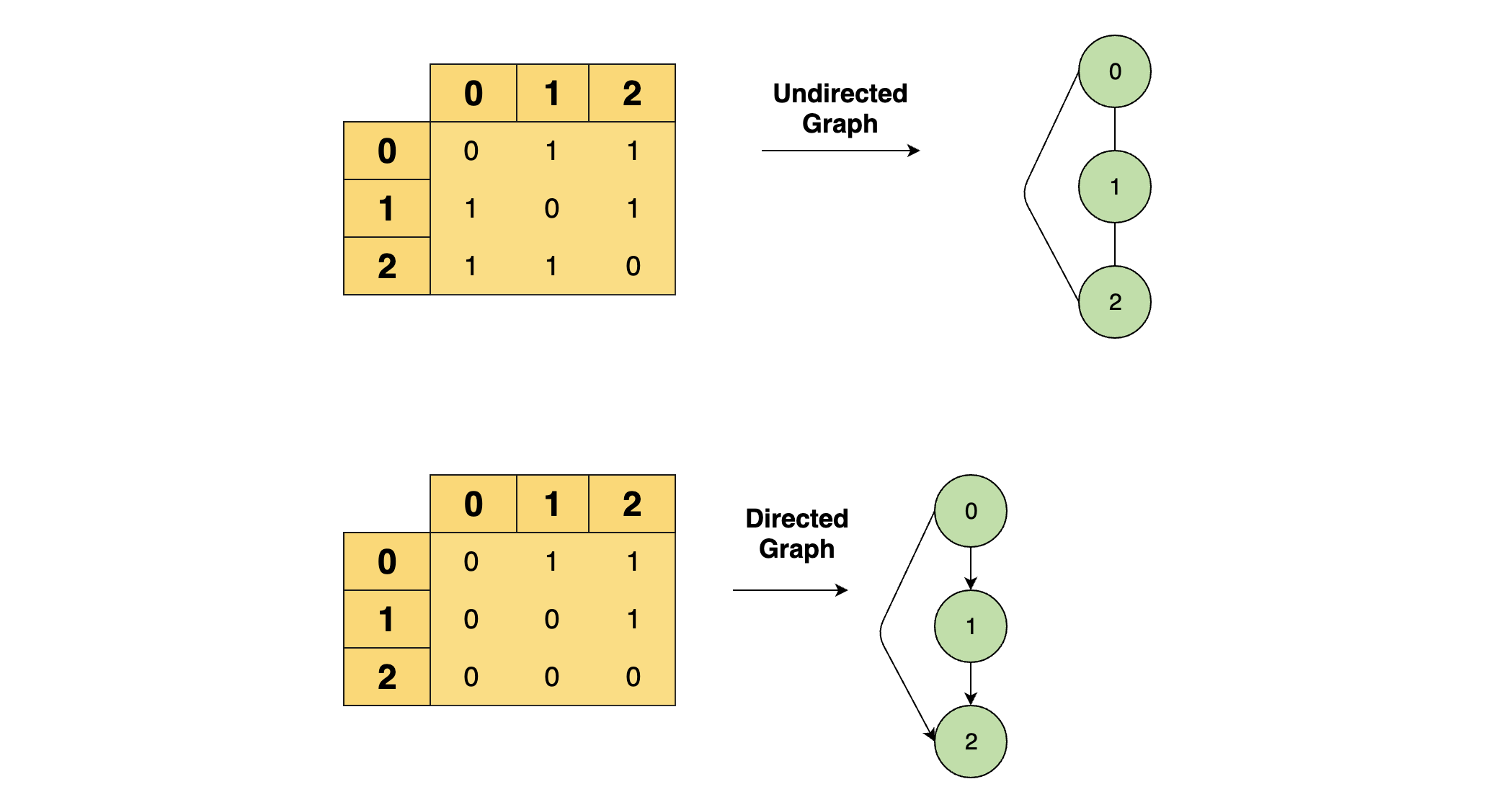 graphical representation of data using javascript