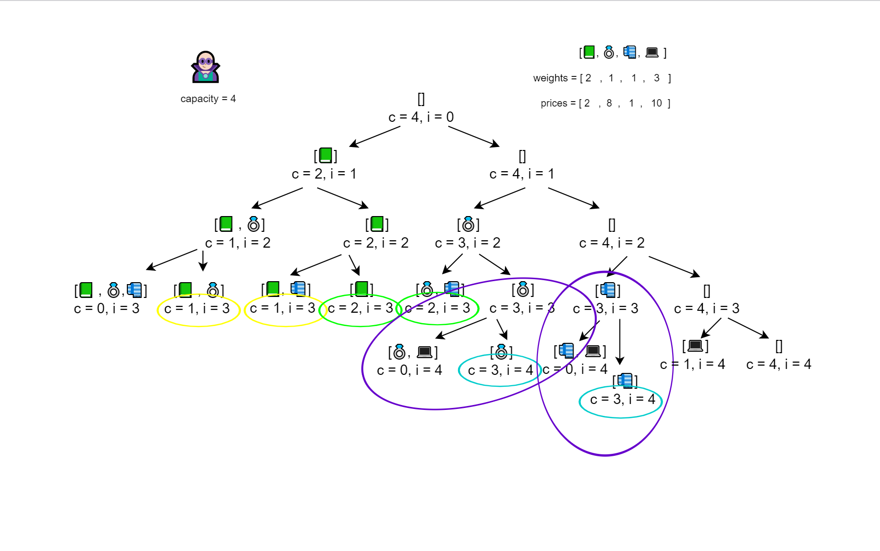 Динамическое программирование Python. Динамическое программирование схема. Интеллект карта программирование питон. Алгоритм на языке программирования.