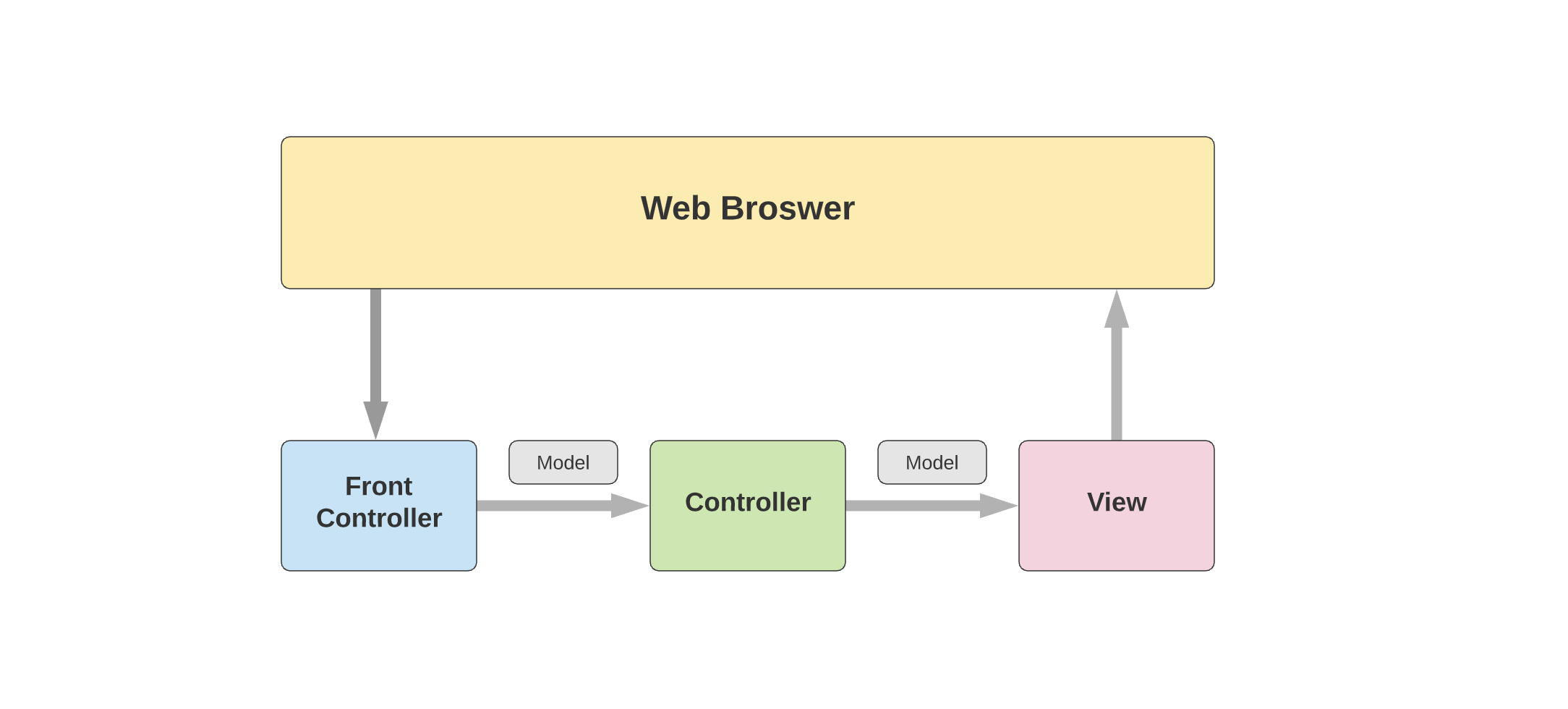 Spring framework enableconfigurationproperties что это