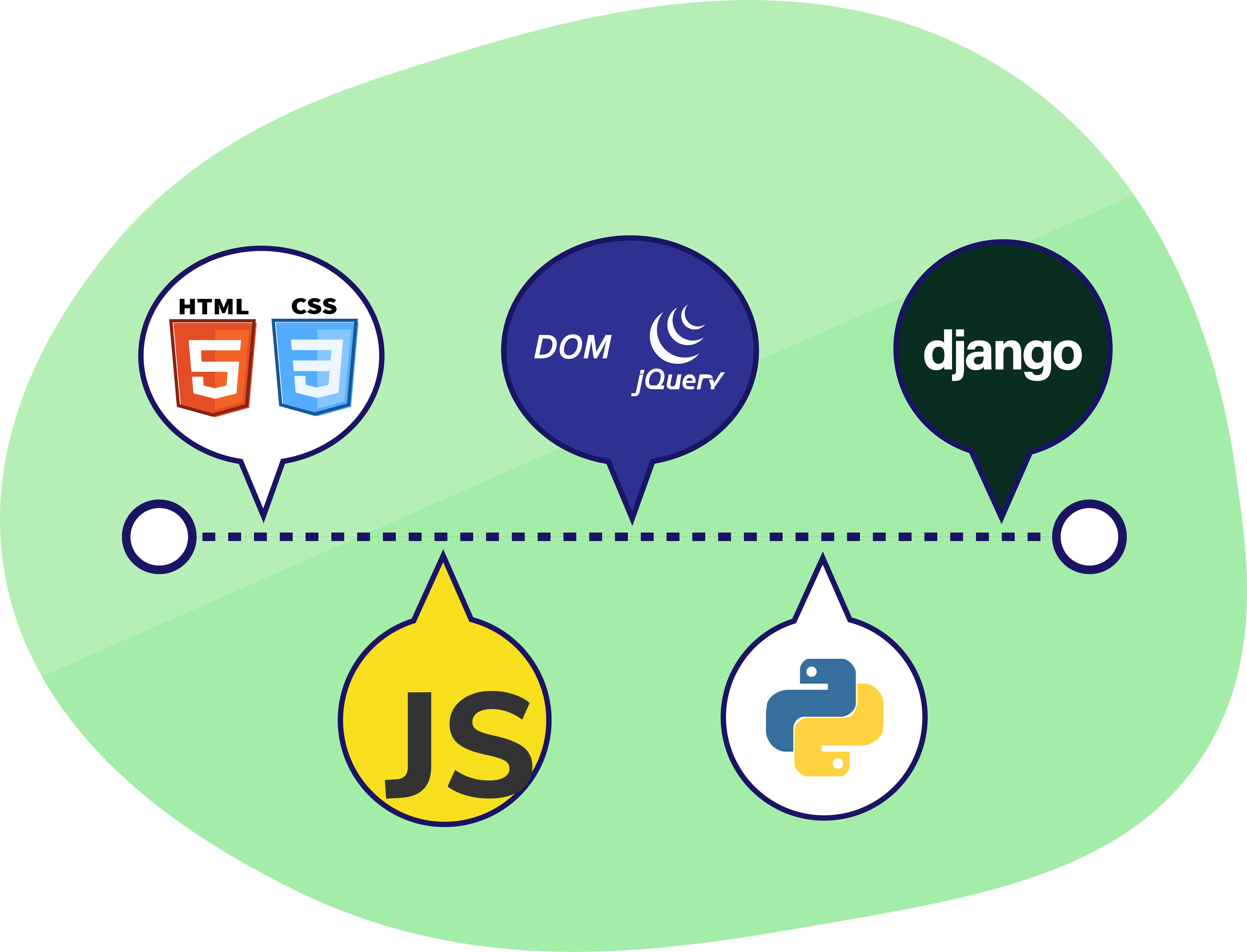 how-to-create-a-web-page-with-python