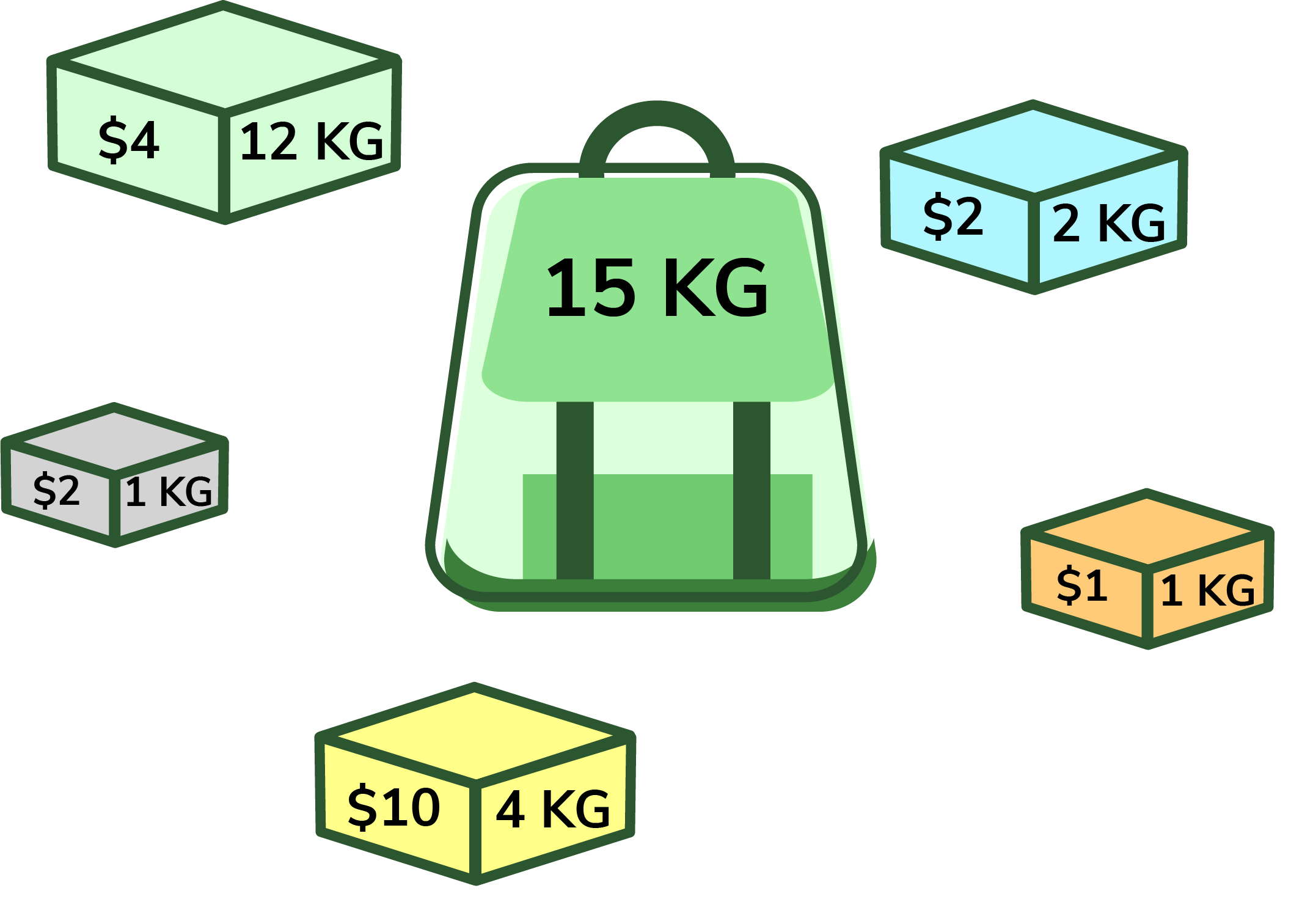 how to solve knapsack problem in excel