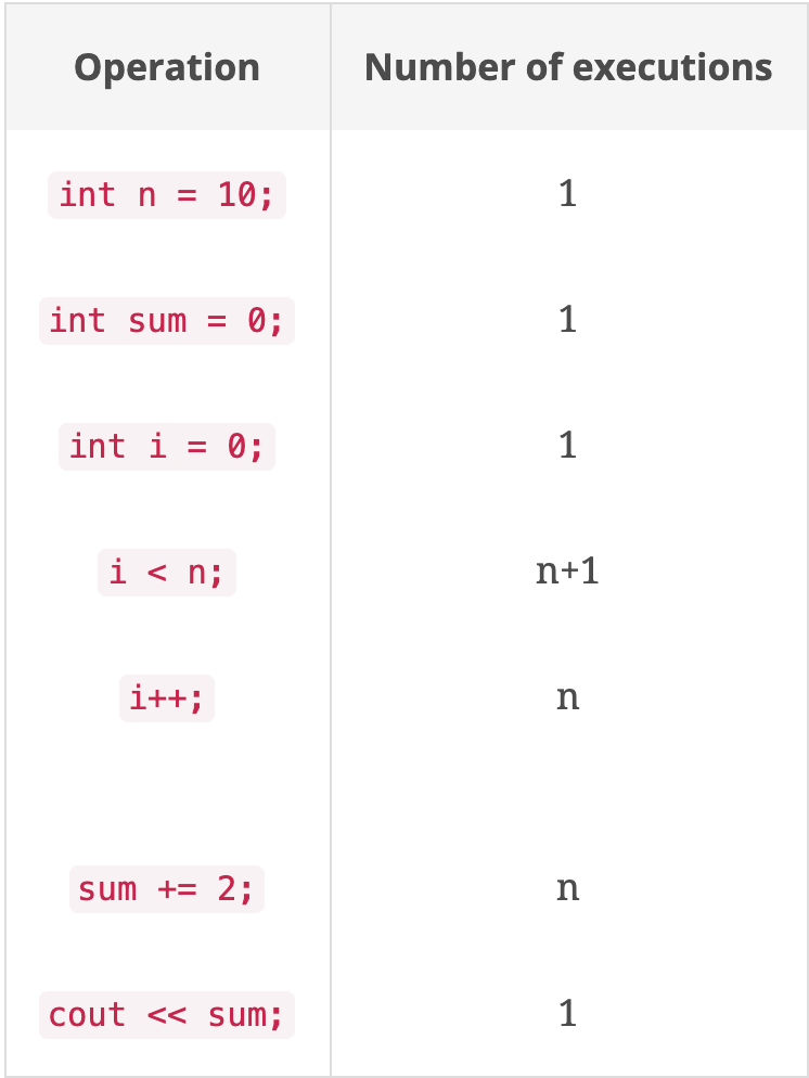 The Insider S Guide To Algorithm Interview Questions