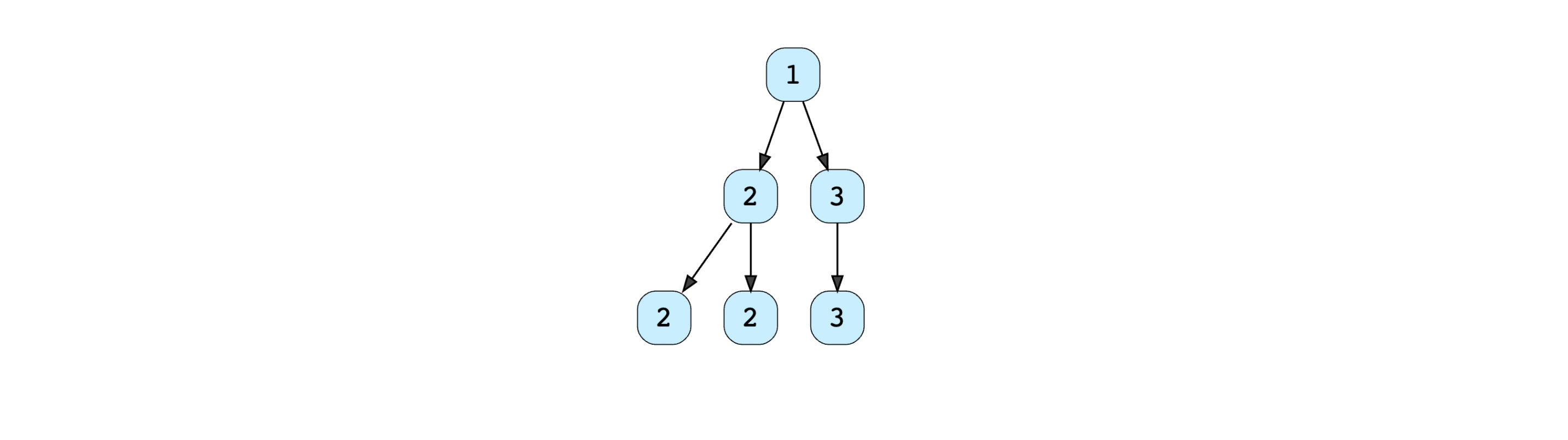 complete binary tree data structure