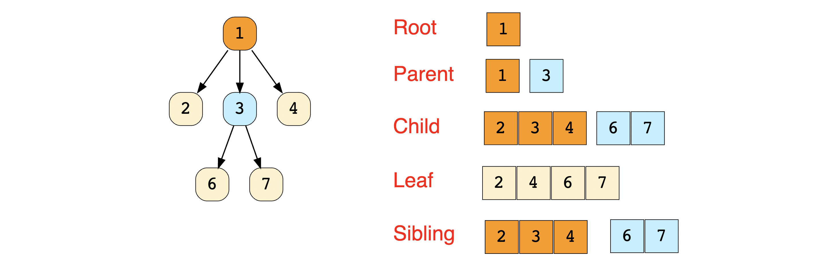 tree data structure