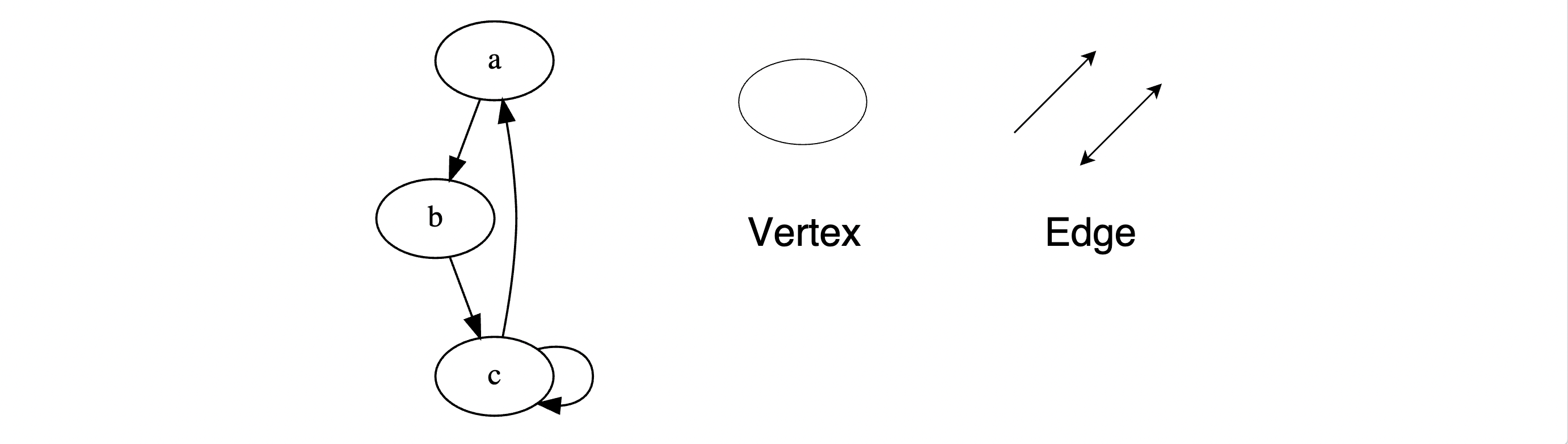 graph terminology data structure