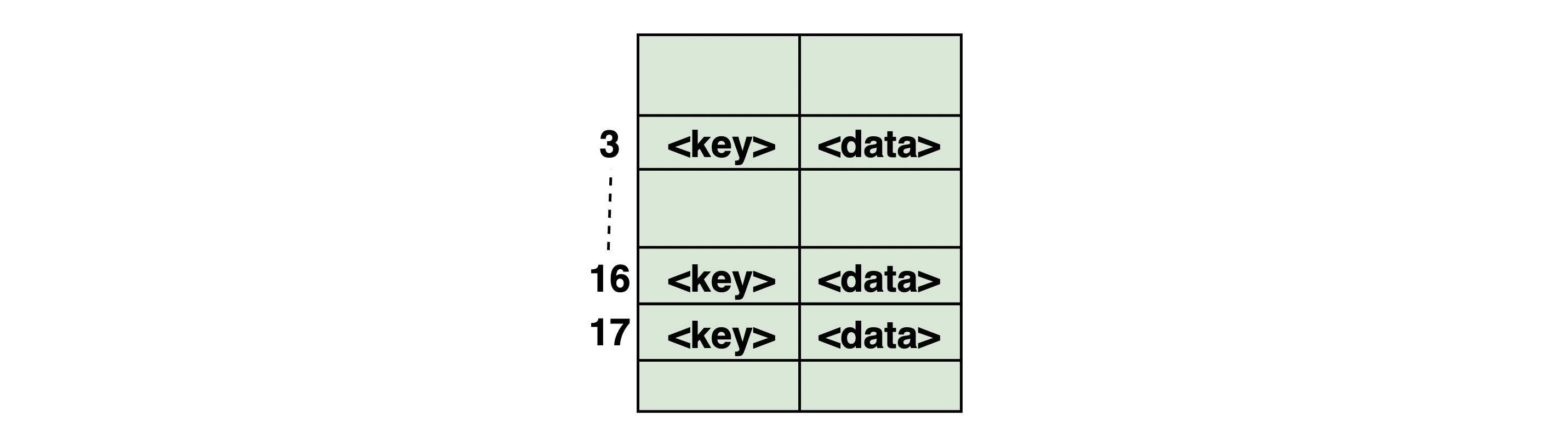 hash table data structure