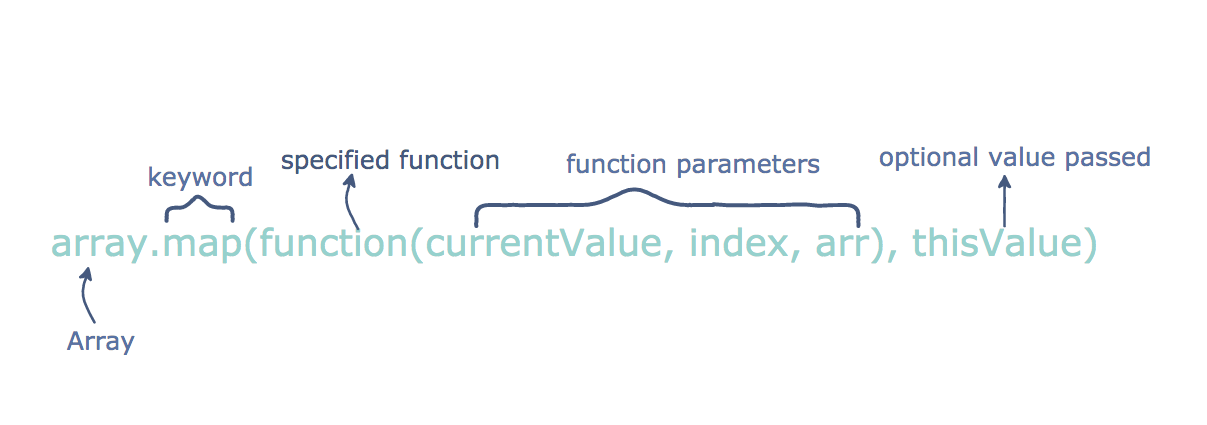 what-is-javascript-map-get-started-in-5-minutes