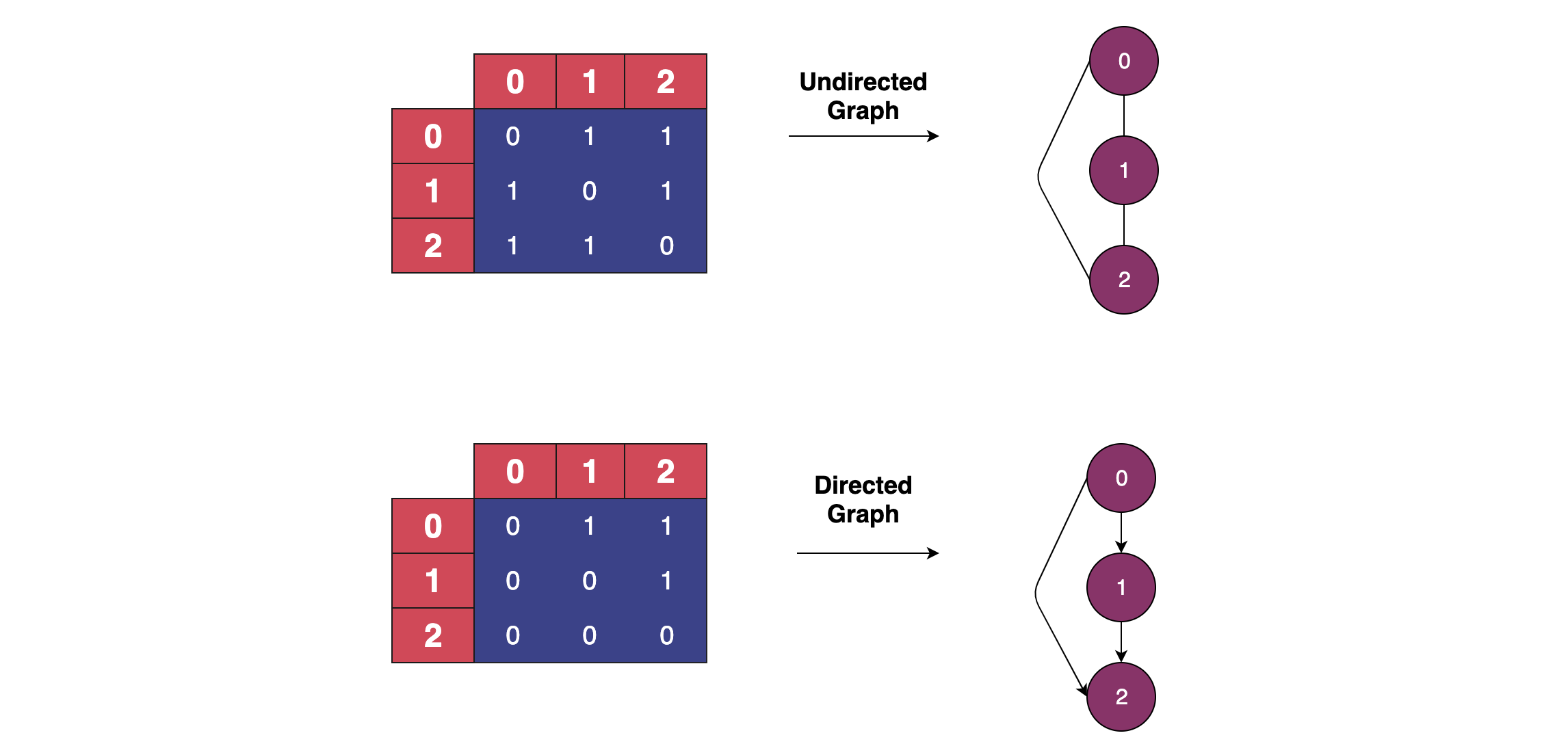 Algorithms 101 How to use graph algorithms