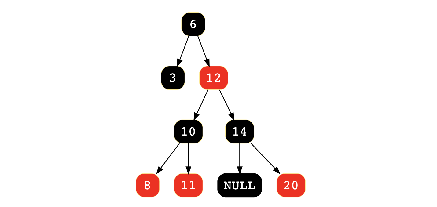 a valid red-black tree