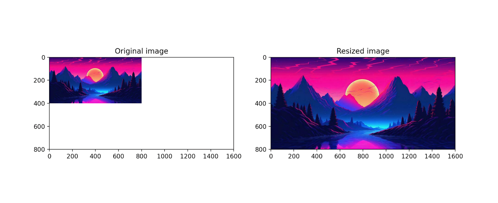 Image size doubled using a scaling factor with OpenCV