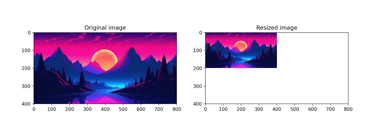 Image size decreased using a scaling factor with OpenCV