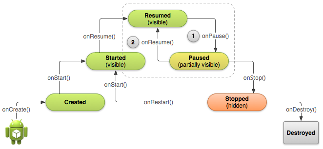 Image source: Applications Development