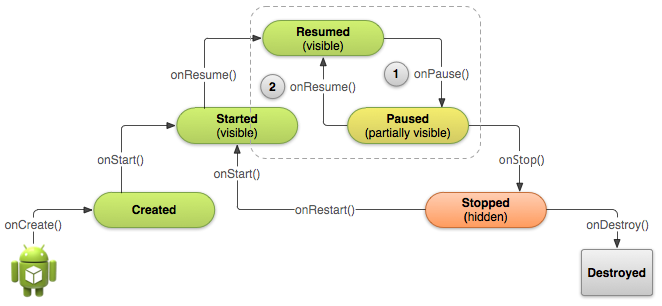 Image source: Applications Development