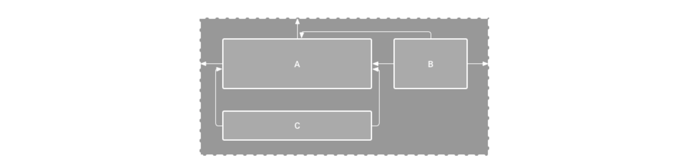 Visual representation of constrains